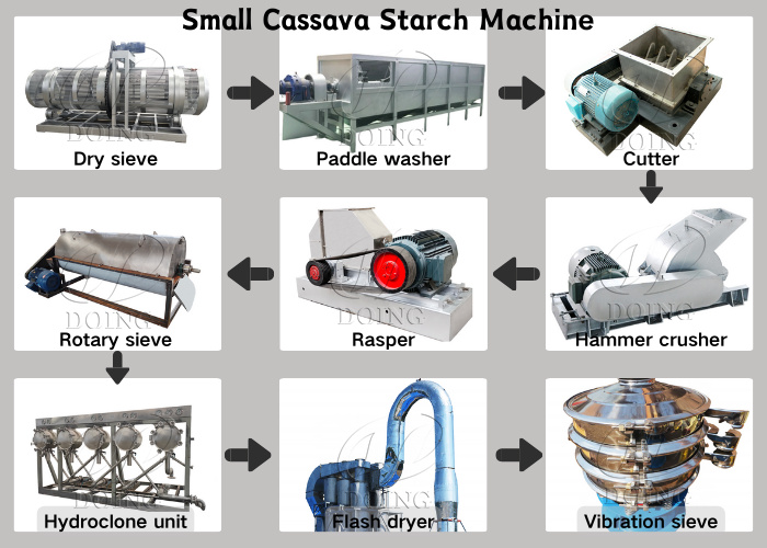 small cassava starch machine