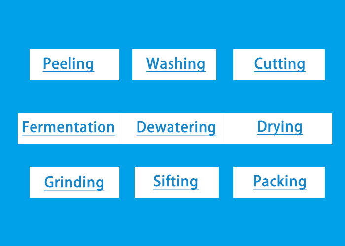 kokonte flour processing steps