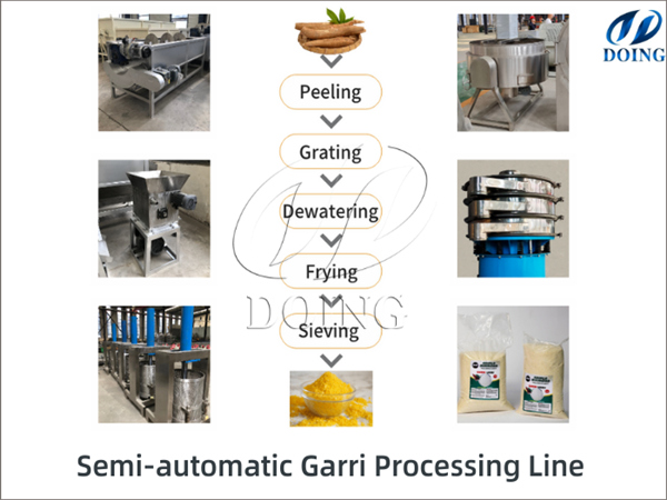 Essential Machinery for Starting Your Profitable Garri Supply Business