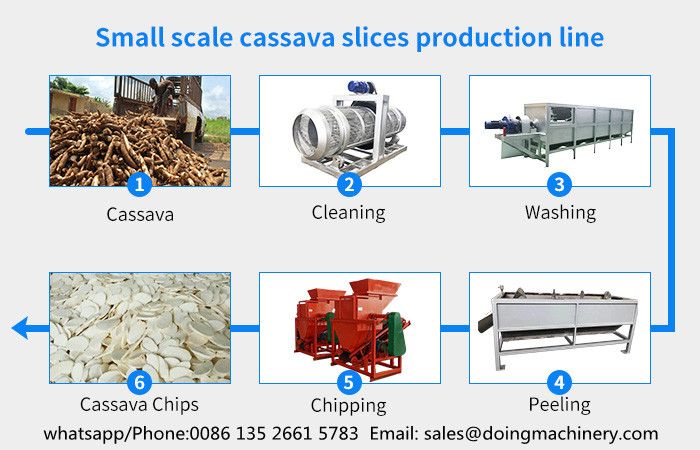 cassava chips processing machine