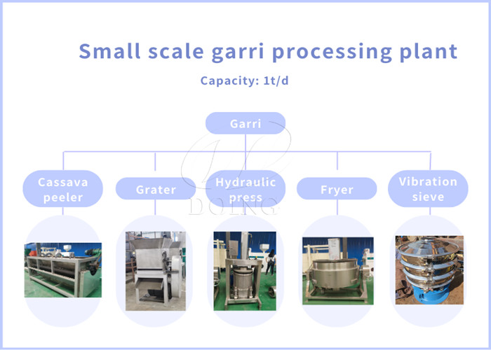 small garri production line