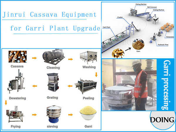 Henan Jinrui Supplies Cassava Processing Equipment for Nigeria Garri Plant Upgrade
