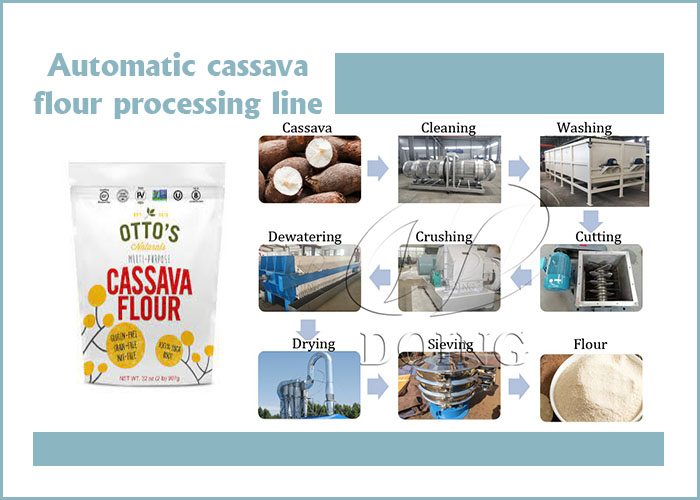 cassava flour procesisng line