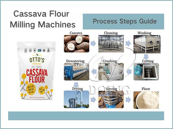 Cassava Flour Milling Machines & Process Steps Guide