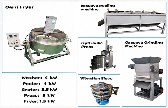 garri production line power needs