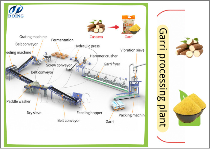 garri production line