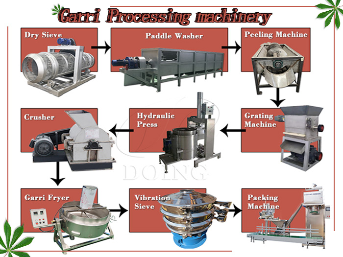 garri processing plant