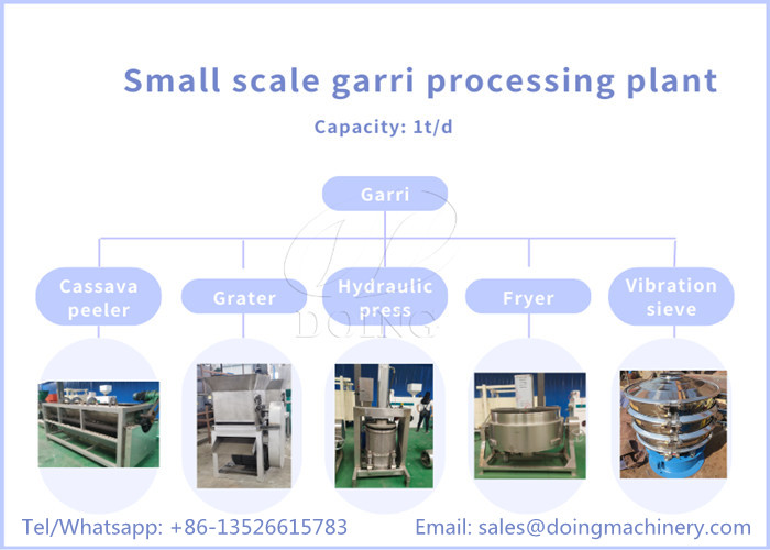 garri processing machine
