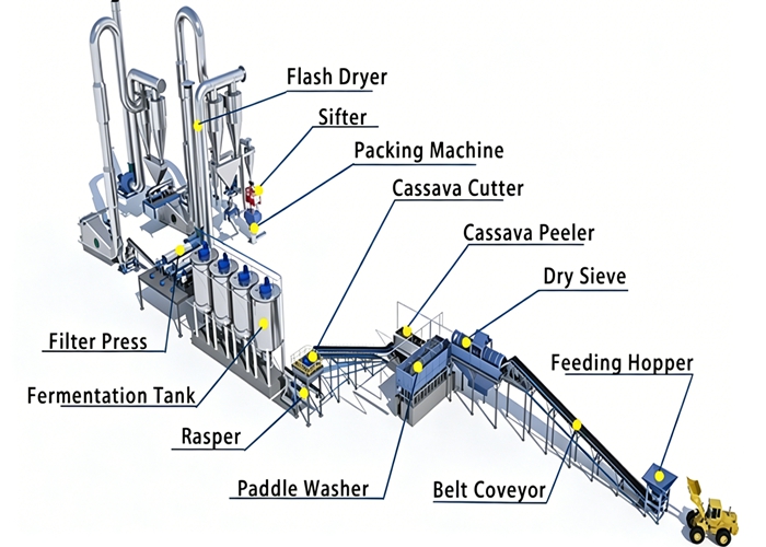 fufu flour processing line
