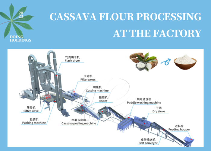 cassava flour processing line