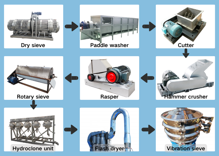 small scale machine for cassava starch extraction