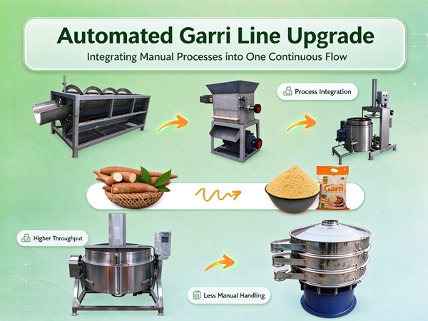 Automated Garri Line Integration: Who Has Experience Upgrading Manual Garri Processing