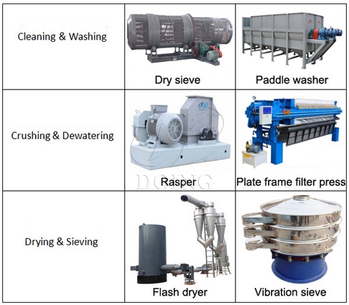 cassava flour production process