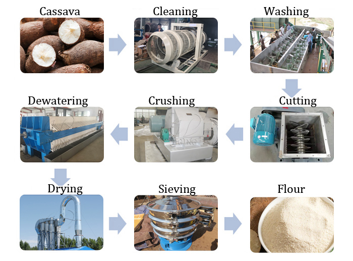 cassava flour processing machine