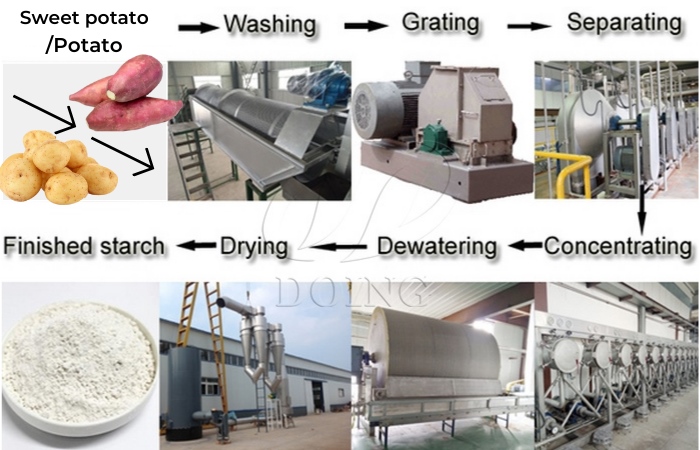 starch process machine