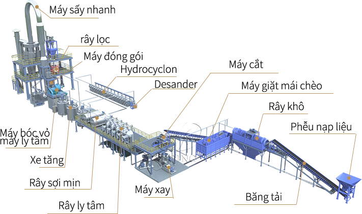 Máy chế biến bột sắn